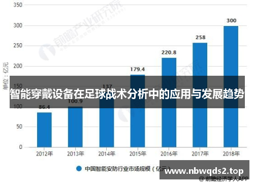 智能穿戴设备在足球战术分析中的应用与发展趋势